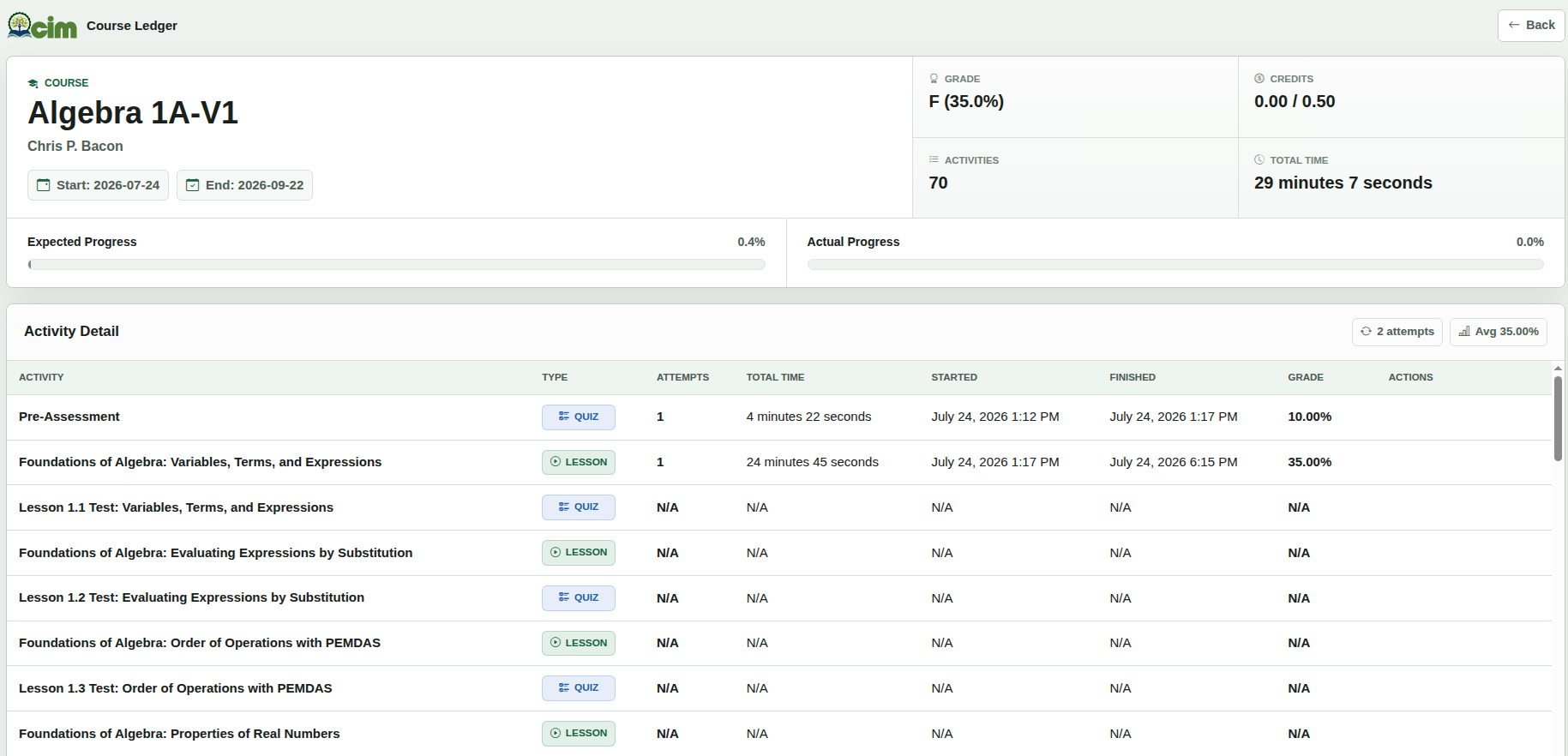 CIM class dashboard showing student progress and assignment-level work